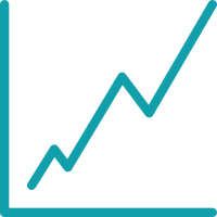 profits